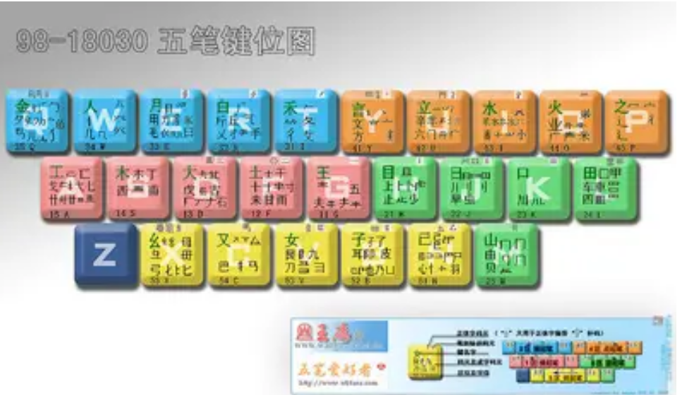 wubi pinyin chinese keyboard character input method
