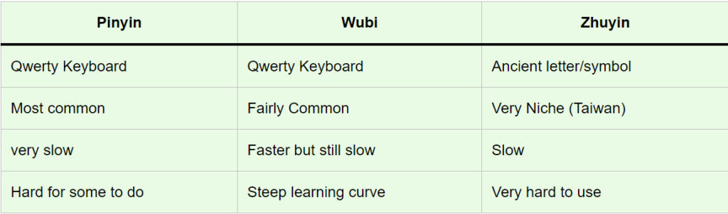 How Do Chinese Keyboards Work?