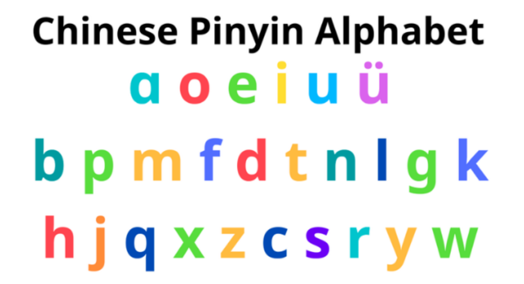 What is Pinyin? Chinese Pinyin Alphabet