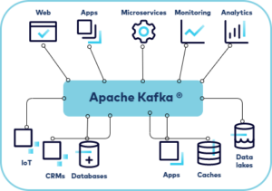 A Step-By-Step Guide to Running Kafka on Kubernetes - fixthelife