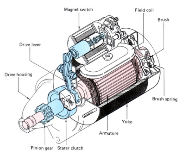 Car Starter