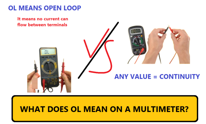 WHAT DOES OL MEAN ON A MULTIMETER?